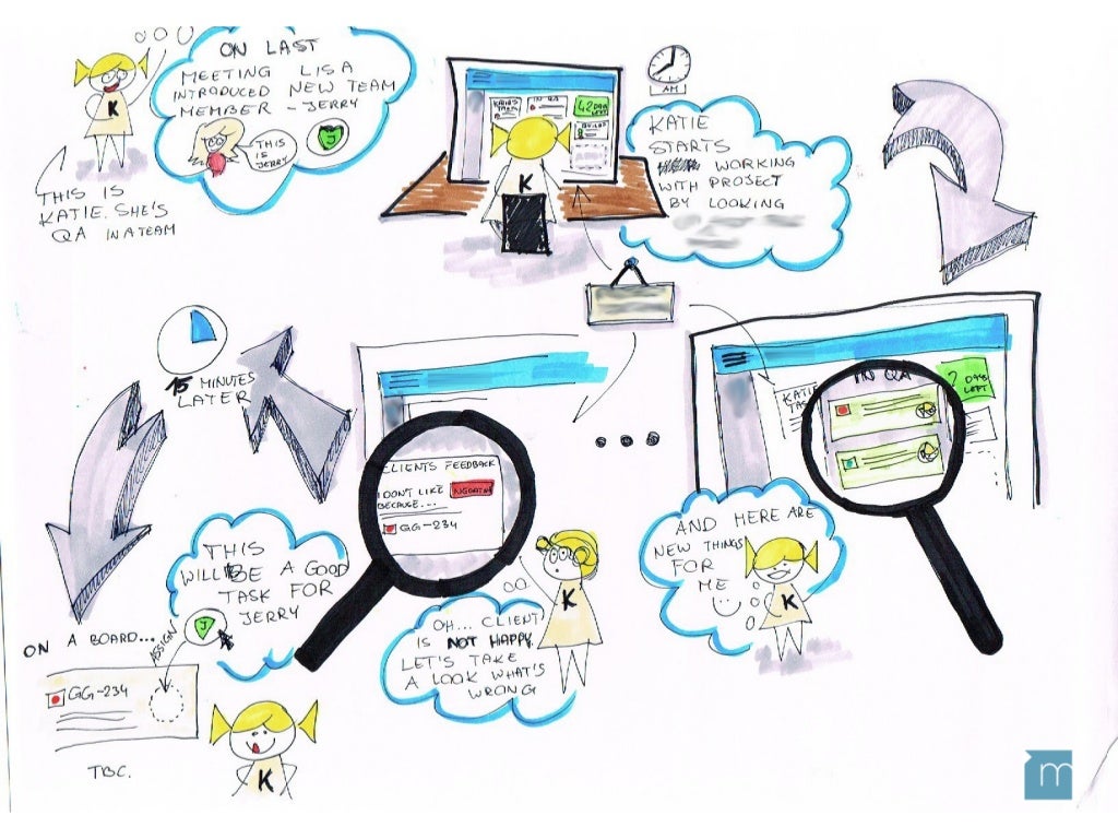 “Drawing Ideas” Mark Baskinger “How