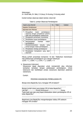 Supervisi Akademik Implementasi Kurikulum 2013 29
Keterangan:
A= Amat Baik, B= Baik, C=Cukup, D=Kurang, E=Kurang sekali
Contoh lembar observasi dalam bentuk check list:
Tabel 6. Lembar Observasi Pembelajaran
Aspek yang Diamati Ya Tidak Catatan
Kegiatan Pendahuluan
Apersepsi dan Motivasi
1 Mengaitkan materi pembelajaran
sekarang dengan pengalaman peserta
didik atau pembelajaran sebelumnya.
2 Mengajukan pertanyaan menantang.
3 Menjelaskan tujuan pembelajaran
4 Menyampaikan manfaat materi
pembelajaran.
Mendemonstrasikan sesuatu yang
terkait dengan materi pembelajaran.
5 Menjelaskan strategi pembelajaran
6 Menjelaskan Kompetensi yang akan
diperoleh
Hitung jumlah prosentase komponen Ya dan Tidakuntuk menentukan
nilai pelaksanaan pembelajaran guru dengan ketentuan:
≤25% = 1, ≤50% = 2, ≤75% = 3, ≤100% = 4
b. Wawancara (interview)
Wawancara dapat digunakan untuk memperoleh atau informasi
tambahan berkaitan dengan pelakasaaan pembelajaran. Untuk
kelancaran dan keefektipan proses wawancara diperlukan pedoman
wawancara.
Contoh:
PEDOMAN WAWANCARA PEMBELAJARAN IPS
Berapa lama Bapak/Ibu Guru mengajar IPS di kelasini?
............................................................................................................
...............................…………………………………………………………….
Berapa jumlah siswa yang belajar IPS di kelas Bapak/Ibu?
Laki-laki:.................Orang Perempuan:......................... Orang
Topik-topik apa saja yang dapat diselesaikan dalam pembelajaran IPS di
kelas Bapak/Ibu?
...........................................................................................................
............................................................................................................
Bagaimana cara Bapak/Ibu mengembangkan silabus IPS sebelum
mengajar IPS di kelas?
............................................................................................................
 