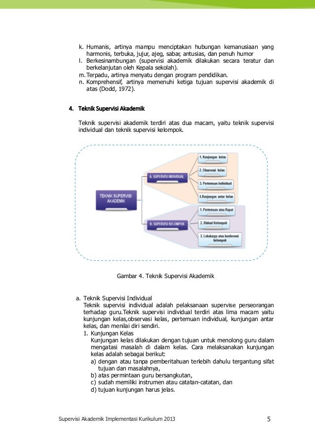 Supervisi Akademik 2