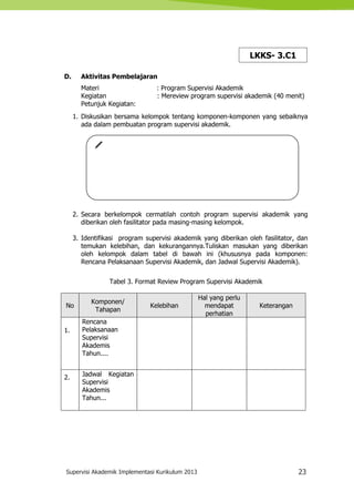 Supervisi Akademik Implementasi Kurikulum 2013 23
D. Aktivitas Pembelajaran
Materi : Program Supervisi Akademik
Kegiatan : Mereview program supervisi akademik (40 menit)
Petunjuk Kegiatan:
1. Diskusikan bersama kelompok tentang komponen-komponen yang sebaiknya
ada dalam pembuatan program supervisi akademik.
2. Secara berkelompok cermatilah contoh program supervisi akademik yang
diberikan oleh fasilitator pada masing-masing kelompok.
3. Identifikasi program supervisi akademik yang diberikan oleh fasilitator, dan
temukan kelebihan, dan kekurangannya.Tuliskan masukan yang diberikan
oleh kelompok dalam tabel di bawah ini (khususnya pada komponen:
Rencana Pelaksanaan Supervisi Akademik, dan Jadwal Supervisi Akademik).
Tabel 3. Format Review Program Supervisi Akademik
No
Komponen/
Tahapan
Kelebihan
Hal yang perlu
mendapat
perhatian
Keterangan
1.
Rencana
Pelaksanaan
Supervisi
Akademis
Tahun....
2. Jadwal Kegiatan
Supervisi
Akademis
Tahun...
LKKS- 3.C1
 