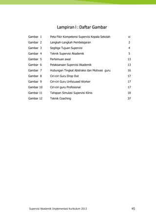 Supervisi Akademik Implementasi Kurikulum 2013 45
Lampiran I : Daftar Gambar
Gambar 1 Peta Fikir Kompetensi Supervisi Kepala Sekolah vi
Gambar 2 Langkah-Langkah Pembelajaran 2
Gambar 3 Segitiga Tujuan Supervisi 4
Gambar 4 Teknik Supervisi Akademik 5
Gambar 5 Pertemuan awal 13
Gambar 6 Pelaksanaan Supervisi Akademik 13
Gambar 7 Hubungan Tingkat Abstraksi dan Motivasi guru 16
Gambar 8 Ciri-ciri Guru Drop Out 17
Gambar 9 Ciri-ciri Guru Unfocused Worker 17
Gambar 10 Ciri-ciri guru Profesional 17
Gambar 11 Tahapan Simulasi Supervisi Klinis 18
Gambar 12 Teknik Coaching 37
 