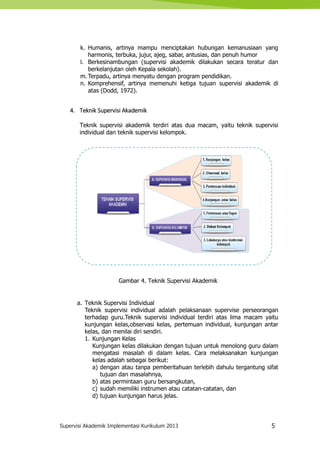 Supervisi Akademik Implementasi Kurikulum 2013 5
k. Humanis, artinya mampu menciptakan hubungan kemanusiaan yang
harmonis, terbuka, jujur, ajeg, sabar, antusias, dan penuh humor
l. Berkesinambungan (supervisi akademik dilakukan secara teratur dan
berkelanjutan oleh Kepala sekolah).
m. Terpadu, artinya menyatu dengan program pendidikan.
n. Komprehensif, artinya memenuhi ketiga tujuan supervisi akademik di
atas (Dodd, 1972).
4. Teknik Supervisi Akademik
Teknik supervisi akademik terdiri atas dua macam, yaitu teknik supervisi
individual dan teknik supervisi kelompok.
Gambar 4. Teknik Supervisi Akademik
a. Teknik Supervisi Individual
Teknik supervisi individual adalah pelaksanaan supervise perseorangan
terhadap guru.Teknik supervisi individual terdiri atas lima macam yaitu
kunjungan kelas,observasi kelas, pertemuan individual, kunjungan antar
kelas, dan menilai diri sendiri.
1. Kunjungan Kelas
Kunjungan kelas dilakukan dengan tujuan untuk menolong guru dalam
mengatasi masalah di dalam kelas. Cara melaksanakan kunjungan
kelas adalah sebagai berikut:
a) dengan atau tanpa pemberitahuan terlebih dahulu tergantung sifat
tujuan dan masalahnya,
b) atas permintaan guru bersangkutan,
c) sudah memiliki instrumen atau catatan-catatan, dan
d) tujuan kunjungan harus jelas.
 