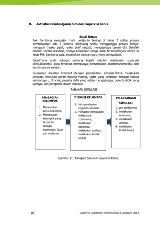 18 Supervisi Akademik Implementasi Kurikulum 2013
D. Aktivitas Pembelajaran Simulasi Supervisi Klinis
Studi Kasus
Pak Bambang mengajar mata pelajaran biologi di kelas 2 setiap proses
pembelajaran ada 3 peserta didikyang selalu mengganggu proses belajar
mengajar (reaksi pasif, reaksi aktif negatif, mengganggu teman dll). Setelah
diamati secara seksama, ternya kenakalan ketiga anak tersebutterjadi hanya di
kelas Pak Bambang saja, sedangkan dengan guru yang lainnyatidak.
Bagaimana anda sebagai seorang kepala sekolah melakukan supervisi
klinis.Diketahui guru tersebut mempunyai kemampuan akademis/abstraksi dan
komitmennya rendah.
Selesaikan masalah tersebut dengan pendekatan simulasi.Untuk melakukan
simulasi, tentukan peran masing-masing, siapa yang berperan sebagai kepala
sekolah,guru, 3 orang peserta didik yang selalu mengganggu, peserta didik yang
lainnya, dan pengamat dalam simulasi.
TAHAPAN SIMULASI
Gambar 11. Tahapan Simulasi Supervisi Klinis
DISKUSI KELOMPOK
1. Mempersiapkan
kegiatan simulasi
2. Mengatur pembagian
waktu (pre
conference,
melakukan
observasi,
melakukan analisis,
melakukan tindak
lanjut)
PELAKSANAAN
SIMULASI
1. pre conference
2. melakukan
observasi,
3. melakukan
analisis,
4. melakukan
tindak lanjut
PEMBAGIAN
KELOMPOK
1. Menentukan
ketua kelompok
2. Menentukan
kelompok yang
berperan
sebagai
Supervisor, Guru
dan audience
 