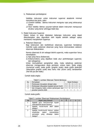 28 Supervisi Akademik Implementasi Kurikulum 2013
b. Pelaksanaan pembelajaran
Validitas instrumen untuk instrumen supervisi akademik minimal
mencakup dua jenis, yaitu:
1) Content Validity: Bahwa instrumen mengukur apa yang seharusnya
diukur
2) Face Validity: Bahwa susunan kalimat dalam instrumen mempunyai
struktur yang benar sehingga tidak bias
5. Model Instrumen Supervisi
Dalam tulisan ini akan dijelaskan beberapa instrumen yang dapat
dikembangkan atau digunakan oleh kepala sekolah sebagai upaya
membantu menjalankan tugasnya.
a. Pedoman Observasi
Bagi kelancaran dan keefektivan observasi, supervisor hendaknya
memiliki suatu pedoman observasi yang harus direncanakan sebelum
observasi dilaksanakan.
Karena observasi di sini sebagai teknik supervisi, maka supervisor harus
menetapkan:
1) Apa yang harus diobservasi.
2) Kriteria-kriteria yang dijadikan tolak ukur pertimbangan supervisi;
dan sebagainya
Untuk memudahkan pengolahan data, maka sebaiknya pedoman
observasi menggunakan skala penilaian, antara laian: Skala angka
(numerical scale), skala grafik (graphic scale), skala grafik deskriptif
(descriptive graphic scale) atau kartu nilai (score card), berdasarkan
chet list (ya dan tidak)
Contoh skala angka:
Tabel 4. Lembar Obervasi Teknik Bertanya
No Pernyataan Skala Penilaian
1 Pertanyaan diucapkan dengan jelas 5 4 3 2 1
2 Pertanyaan ditujuakan kepada semua murid 5 4 3 2 1
3 Ada tenggang waktu antara pertanyaan dan
jawaban peserta didik
5 4 3 2 1
Contoh skala grafik:
Tabel 5. Lembar Observasi Pelaksanaan Pembelajaran
No Aspek yang Diawasi A B C D E
1 Apakah guru merumus-kan tujuan
instruksional secara khusus?
2 Apakah murid-murid aktif dalam
belajar?
3 Apakah murid-murid menun- jukkan
kreativitas dalam memecahkan
persoalan yang dihadapi dalam
belajar?
 