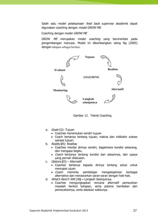 Supervisi Akademik Implementasi Kurikulum 2013 37
Salah satu model pelaksanaan feed back supervise akademik dapat
digunakan coaching dengan model GROW ME.
Coaching dengan model GROW ME
GROW ME merupakan model coaching yang berorientasi pada
pengembangan manusia. Model ini dikembangkan oleng Ng (2005)
dengan tahapan sebagai berikut:
Gambar 12. Teknik Coaching
a. Goals (G)- Tujuan
 Coachee menentukan sendiri tujuan
 Coach bertanya tentang tujuan, makna dan indikator sukses
sampai tujuan.
b. Reality (R)- Realitas
 Coachee menilai dirinya sendiri, bagaimana kondisi sekarang,
dan mengapa begitu.
 Coach bertanya tentang kondisi dan alasannya, dan upaya
yang pernah dilakukan.
c. Options (O) – Alternatif
 Coachee bertanya kepada dirinya tentang solusi untuk
mencapai ujuan
 Coach meminta pembelajar mengeksplorasi berbagai
alternative dan menawarkan saran-saran dengan hati-hati.
d. What’s Next?/ Will (W) – Langkah Selanjutnya.
 Coachee mengungkapkan rencana alternatif pemecahan
masalah berikut tahapan, serta potensi hambatan dan
pemecahannya, serta alaokasi waktunya.
Langkah
selanjutnya
Alternatif
Realitas
COACHING
Tujuan
Evaluasi
Monitoring
 
