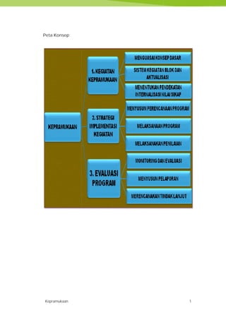 Kepramukaan 1
Peta Konsep
Kepramukaan 1
Peta Konsep
Kepramukaan 1
Peta Konsep
 