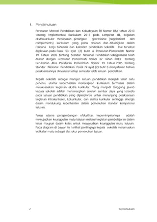 2 Kepramukaan
I. Pendahuluan
Peraturan Menteri Pendidikan dan Kebudayaan RI Nomor 81A tahun 2013
tentang Implementasi Kurikulum 2013 pada Lampiran III, kegiatan
ekstrakurikuler merupakan perangkat operasional (supplement dan
complements) kurikulum yang perlu disusun dan dituangkan dalam
rencana kerja tahunan dan kalender pendidikan sekolah. Hal tersebut
dijelaskan pada Pasal 53 ayat (2) butir a Peraturan Pemerintah Nomor
19 Tahun 2005 tentang Standar Nasional Pendidikan sebagaimana telah
diubah dengan Peraturan Pemerintah Nomor 32 Tahun 2013 tentang
Perubahan Atas Peraturan Pemerintah Nomor 19 Tahun 2005 tentang
Standar Nasional Pendidikan. Pasal 79 ayat (2) butir b menyatakan bahwa
pelaksanaannya dievaluasi setiap semester oleh satuan pendidikan.
Kepala sekolah sebagai manajer satuan pendidikan menjadi salah satu
penentu utama keberhasilan menerapkan kurikulum termasuk dalam
melaksanakan kegiatan ekstra kurikuler. Yang menjadi tanggung jawab
kepala sekolah adalah mensinergikan seluruh sumber daya yang tersedia
pada satuan pendidikan yang dipimpinnya untuk menunjang pelaksanaan
kegiatan intrakurikuler, kokurikuler, dan ekstra kurikuler sehingga sinergis
dalam mendukung keberhasilan dalam pemenuhan standar kompetensi
lulusan.
Fokus utama pengembangan efekvititas kepemimpinannya adalah
mewujudkan keunggulan mutu lulusan melalui kegiatan pembelajaran dalam
kelas maupun dalam kelas untuk mewujudkan keunggulan mutu lulusan.
Pada diagram di bawan ini terlihat pentingnya kepala sekolah merumuskan
indikator mutu sebagai alat ukur pemenuhan tujuan.
2 Kepramukaan
I. Pendahuluan
Peraturan Menteri Pendidikan dan Kebudayaan RI Nomor 81A tahun 2013
tentang Implementasi Kurikulum 2013 pada Lampiran III, kegiatan
ekstrakurikuler merupakan perangkat operasional (supplement dan
complements) kurikulum yang perlu disusun dan dituangkan dalam
rencana kerja tahunan dan kalender pendidikan sekolah. Hal tersebut
dijelaskan pada Pasal 53 ayat (2) butir a Peraturan Pemerintah Nomor
19 Tahun 2005 tentang Standar Nasional Pendidikan sebagaimana telah
diubah dengan Peraturan Pemerintah Nomor 32 Tahun 2013 tentang
Perubahan Atas Peraturan Pemerintah Nomor 19 Tahun 2005 tentang
Standar Nasional Pendidikan. Pasal 79 ayat (2) butir b menyatakan bahwa
pelaksanaannya dievaluasi setiap semester oleh satuan pendidikan.
Kepala sekolah sebagai manajer satuan pendidikan menjadi salah satu
penentu utama keberhasilan menerapkan kurikulum termasuk dalam
melaksanakan kegiatan ekstra kurikuler. Yang menjadi tanggung jawab
kepala sekolah adalah mensinergikan seluruh sumber daya yang tersedia
pada satuan pendidikan yang dipimpinnya untuk menunjang pelaksanaan
kegiatan intrakurikuler, kokurikuler, dan ekstra kurikuler sehingga sinergis
dalam mendukung keberhasilan dalam pemenuhan standar kompetensi
lulusan.
Fokus utama pengembangan efekvititas kepemimpinannya adalah
mewujudkan keunggulan mutu lulusan melalui kegiatan pembelajaran dalam
kelas maupun dalam kelas untuk mewujudkan keunggulan mutu lulusan.
Pada diagram di bawan ini terlihat pentingnya kepala sekolah merumuskan
indikator mutu sebagai alat ukur pemenuhan tujuan.
2 Kepramukaan
I. Pendahuluan
Peraturan Menteri Pendidikan dan Kebudayaan RI Nomor 81A tahun 2013
tentang Implementasi Kurikulum 2013 pada Lampiran III, kegiatan
ekstrakurikuler merupakan perangkat operasional (supplement dan
complements) kurikulum yang perlu disusun dan dituangkan dalam
rencana kerja tahunan dan kalender pendidikan sekolah. Hal tersebut
dijelaskan pada Pasal 53 ayat (2) butir a Peraturan Pemerintah Nomor
19 Tahun 2005 tentang Standar Nasional Pendidikan sebagaimana telah
diubah dengan Peraturan Pemerintah Nomor 32 Tahun 2013 tentang
Perubahan Atas Peraturan Pemerintah Nomor 19 Tahun 2005 tentang
Standar Nasional Pendidikan. Pasal 79 ayat (2) butir b menyatakan bahwa
pelaksanaannya dievaluasi setiap semester oleh satuan pendidikan.
Kepala sekolah sebagai manajer satuan pendidikan menjadi salah satu
penentu utama keberhasilan menerapkan kurikulum termasuk dalam
melaksanakan kegiatan ekstra kurikuler. Yang menjadi tanggung jawab
kepala sekolah adalah mensinergikan seluruh sumber daya yang tersedia
pada satuan pendidikan yang dipimpinnya untuk menunjang pelaksanaan
kegiatan intrakurikuler, kokurikuler, dan ekstra kurikuler sehingga sinergis
dalam mendukung keberhasilan dalam pemenuhan standar kompetensi
lulusan.
Fokus utama pengembangan efekvititas kepemimpinannya adalah
mewujudkan keunggulan mutu lulusan melalui kegiatan pembelajaran dalam
kelas maupun dalam kelas untuk mewujudkan keunggulan mutu lulusan.
Pada diagram di bawan ini terlihat pentingnya kepala sekolah merumuskan
indikator mutu sebagai alat ukur pemenuhan tujuan.
 