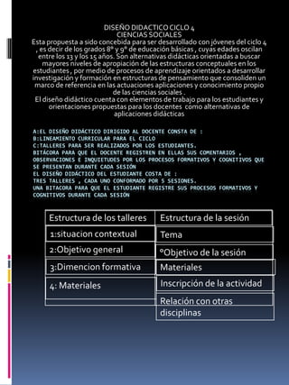 DISEÑO DIDACTICO CICLO 4
                              CIENCIAS SOCIALES
Esta propuesta a sido concebida para ser desarrollado con jóvenes del ciclo 4
 , es decir de los grados 8° y 9° de educación básicas , cuyas edades oscilan
  entre los 13 y los 15 años. Son alternativas didácticas orientadas a buscar
    mayores niveles de apropiación de las estructuras conceptuales en los
estudiantes , por medio de procesos de aprendizaje orientados a desarrollar
investigación y formación en estructuras de pensamiento que consoliden un
 marco de referencia en las actuaciones aplicaciones y conocimiento propio
                            de las ciencias sociales .
 El diseño didáctico cuenta con elementos de trabajo para los estudiantes y
      orientaciones propuestas para los docentes como alternativas de
                             aplicaciones didácticas

A:EL DISEÑO DIDÁCTICO DIRIGIDO AL DOCENTE CONSTA DE :
B:LINEAMIENTO CURRICULAR PARA EL CICLO
C:TALLERES PARA SER REALIZADOS POR LOS ESTUDIANTES.
BITÁCORA PARA QUE EL DOCENTE REGISTREN EN ELLAS SUS COMENTARIOS ,
OBSERVACIONES E INQUIETUDES POR LOS PROCESOS FORMATIVOS Y COGNITIVOS QUE
SE PRESENTAN DURANTE CADA SESIÓN
EL DISEÑO DIDÁCTICO DEL ESTUDIANTE COSTA DE :
TRES TALLERES , CADA UNO CONFORMADO POR 5 SESIONES.
UNA BITACORA PARA QUE EL ESTUDIANTE REGISTRE SUS PROCESOS FORMATIVOS Y
COGNITIVOS DURANTE CADA SESIÓN



     Estructura de los talleres           Estructura de la sesión
     1:situacion contextual               Tema
     2:Objetivo general                  °Objetivo de la sesión
     3:Dimencion formativa                Materiales
     4: Materiales                        Inscripción de la actividad
                                          Relación con otras
                                          disciplinas
 