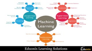 Learn Real World Machine Learning By Building Projects | PPTX