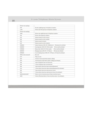 Community monitor alarm panel, CID alarms free charge of arm/disarm ...
