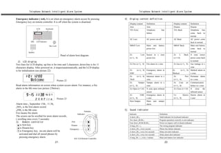 Telephone Network Intelligent Alarm System                                                                       Telephone Network Intelligent Alarm System

Emergency indicator ( red), It is on when an emergency alarm occurs by pressing                              4). Display content definition.
Emergency key on remote controller. It is off when the system is disarmed.
                                                                                                                 Display content       Definition                       Display content        Definition
                                                                                                                 Arm                   Arm                              Disarm                 Disarm
                           LCD                Keyboard
                                                                                                                 TEL Error             Telephone          line          TEL Back               Telephone line
                                          1   2   3   设防


                                                      编程
                                                                                                                                       failure                                                 come back to
                                          4   5   6
                      运行


                      Z1
                           交流


                           Z2
                                布防


                                Z3
                                     紧急


                                     Z4
                                          7   8   9   确认
                                                                                                                                                                                               normal
                                          *   0   #   复位
                      Z5   Z6   Z7   Z8


                                                                                                                 AC Loss               AC power cut-off                 AC Back                AC power come
               MIC         LED Indicator                                                                                                                                                       back to normal
                                                      Box Lock                                                   MBAT Low              Main unit     battery            MBAT Back              Main unit battery
                                                                                                                                       power low                                               come back to
            Speaker                                                                                                                                                                            normal
                                                                    Panel of alarm host diagram                  Zx              Low   Sensor in x zone                 Zx    L         Back   X zone sensor
                                                                                                                 (x=1¡ 8)              power low                        (x=1-8)                power come back
  2). LCD display                                                                                                                                                                              to normal
Two lines for LCD display, up-line is for time and 3 characters, down-line is for 11                             Zx Fire (x=1¡ 8)      Fire alarm in x zone             Zx Gas (x=1¡ 8)        Gas leakage in x
characters display. After powered on ,it inspectsautomatically, and the LCD display                                                                                                            zone
is for initialization (see picture 22)                                                                           Zx         (x=1¡ 8)   Emergency alarm in              Zx      (x=1¡ 8)        Medical alarm in
                                                                                                                 EMC                   x zone                          Medical                 x zone
                                                                                                                 Zx         (x=1¡ 8)   Intrusion alarm in x             Zx              Peri   Perimeter alarm

              Welcome                                            Picture 22
                                                                                                                 Theft
                                                                                                                 Zx       Tamper
                                                                                                                                       zone
                                                                                                                                       Tamper alarm in x
                                                                                                                                                                        (x=1¡ 8)
                                                                                                                                                                        Zx Com           err
                                                                                                                                                                                               in x zone
                                                                                                                                                                                               Communication
Read alarm information on screen when system occurs alarm. For instance, a fire                                  (x=1¡ 8)              zone                             (x=1¡ 8)               failure in x zone
alarm in the 8th zone (see picture 23below).                                                                     Zx Open (x=1-8)       X zone open infrared             Zx Close (x=1-8)       X     close    the
                                                                                                                                       sensor                                                  infrared sensor
                                              N01                                                                Zx              EMC   Emergency alarm in               Ux       Duress        Duress alarm in
                                                                 Picture 23                                      (x=1¡ 8)              x user                           (x=1¡ 8)               x user
                       Z 0 8 F i r e
                                                                                                                 Host Tamper           Main unit     tamper
Alarm time ¡ September 15th , 11:38¡                                                                                                   alarm
¡N01¡ is the first alarm record.
¡Z08¡ is the 8th zone                                                                                        5). Sound indicator
                                                                                                Antenna
Fire means fire alarm.                                                                  Indicator               Indicator                             Definition
The screen can be scrolled for more alarm records,                                                              A short ¡ Bi-¡                        Valid indicator for keyboard indicator
( scrolling once every 5 seconds)                                                                               Two short ¡ Bi-Bi-¡                   Program operation correctly or arm indicator
3). Remote controller                                                          Arm
                                                                                                                Four short ¡ Bi-Bi-Bi-Bi-¡            Power on inspect--self or disarm indicator
     is Arm key                                                                Disarm                           A long ¡Di----¡                       The wrong program indicator
     is Disarm key                                                            Emergency                         A short ¡ Di-¡ every second           Phone line failure indicator
     is Emergency key, on-site alarm will be                                                                    A short ¡ Bi-¡ every two second S     Delay arm alert indicator
    activated and dial all stored phones by                                                                     A short ¡ Di-¡ every two second S     Delay alarm alert indicator
    pressing emergency alarm.                                                                                   A long ¡Bi----¡ every 1 minutes       Main unit battery low indicator
                                                                                  KS-12A Remote Controller
                                                           .21.                                                                                               .22.
 