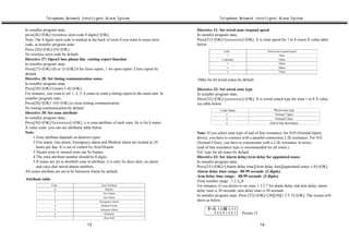 Telephone Network Intelligent Alarm System                                                     Telephone Network Intelligent Alarm System

In installer program state,                                                                   Directive 31: Set wired zone respond speed
press[26]+[OK]+[wireless siren code 8 digits]+[OK]                                            In installer program state,
Note: The 8 digits siren code is marked at the back of siren if you want to erase siren       Press[31]+[OK]+[xxxxxxxx]+[OK]. X is zone speed for 1 to 8 zones.X value table
code, in installer program state,                                                             below
Press [26]+[OK]+[#]+[OK]                                                                                      Code                             Wired zone respond speed
No wireless siren code by default                                                                                1                                      50ms
Directive 27: Open/Close phone line -cutting report function                                                 2 (default)                               100ms
In installer program state,                                                                                      3                                     250ms
                                                                                                                 4                                     500ms
Press[27]+[OK]+[0 or 1]+[OK].0 for close report, 1 for open report. Close report by
                                                                                                                 5                                     750ms
default
Directive 28: Set timing communication zones                                                  100m for all wired zones by default
In installer program state,
Press[28]+[OK]+[zones 1-8]+[OK]                                                               Directive 32: Set wired zone type
For instance, you want to set 1, 2, 3, 4 zones to send a timing report to the main unit. In   In installer program state,
installer program state,                                                                      Press[32]+[OK]+[xxxxxxxx]+[OK], X is wired zoned type for zone 1 to 8.X value
Press[28]+[OK] +[#]+[OK] to close timing communication.                                       see table below
No timing communication by default
                                                                                                            Code Name                             Wired zone type
Directive 30: Set zone attribute                                                                               1                                   Normal Open
In installer program state,                                                                                    2                                   Noemal Close
Press[30]+[OK]+[xxxxxxxx]+[OK], x is zone attribute of each zone. 8x is for 8 zones                            3                                End of line Resistance
X value scale ,you can see attributor table below
Note:                                                                                         Note: If you select zone type of end of line resistance, for N/O (Normal Open)
     1.Zone attribute depends on detector types.                                              device, you have to connect with a parallel-connection 2.2k resistance. For N/C
     2.Fire alarm, Gas alarm, Emergency alarm and Medical alarm are treated as 24             (Normal Close), you have to concatenate with a 2.2k resistance in series..
        hours per day. It is out of control by Arm/Disarm.                                    (end of line resistance type is recommended for all zones.)
     3.Vacant zone or unused zone can be bypass.                                              N/C type for all zones by default
     4.The zone attribute number should be 8 digits                                           Directive 33: Set Alarm delay/Arm delay for appointed zones.
     5.If zones are set to doorbell zone in attribute, it is only for door alert, no alarm    In installer program state,
        and can¡t dial stored phone numbers.                                                  Press[33]+[OK]+[Alarm delay time][Arm delay time][appointed zones 1-8]+[OK]
All zones attribute are set to be Intrusion Alarm by default.                                 Alarm delay time range: 00-99 seconds (2 digits)
                                                                                              Arm delay time range: 00-99 seconds (2 digits)
Attribute table
                                                                                              Zone number range : 1.2.3¡¡8
                  Code                            Zone Attribute                              For instance, if you desire to set zone 1.3.5.7 for alarm delay and arm delay, alarm
                    0                                Bypass
                                                                                              delay time is 30 seconds; arm delay time is 50 seconds
                    1                              Fire Alarm
                    2                              Gas Alarm
                                                                                              In installer program state, Press [33]+[OK]+[30][50][1 3 5 7]+[OK]. The screen will
                    3                           Emergency Alarm                               show as below:
                    4                             Medical Alarm
                    5                            Intrusion Alarm                                                 C33
                    6                               Perimeter                                           3 0 5 0 13 5 7     Picture 12
                    7                               Door-bell

                                        .13.                                                                                            .14.
 