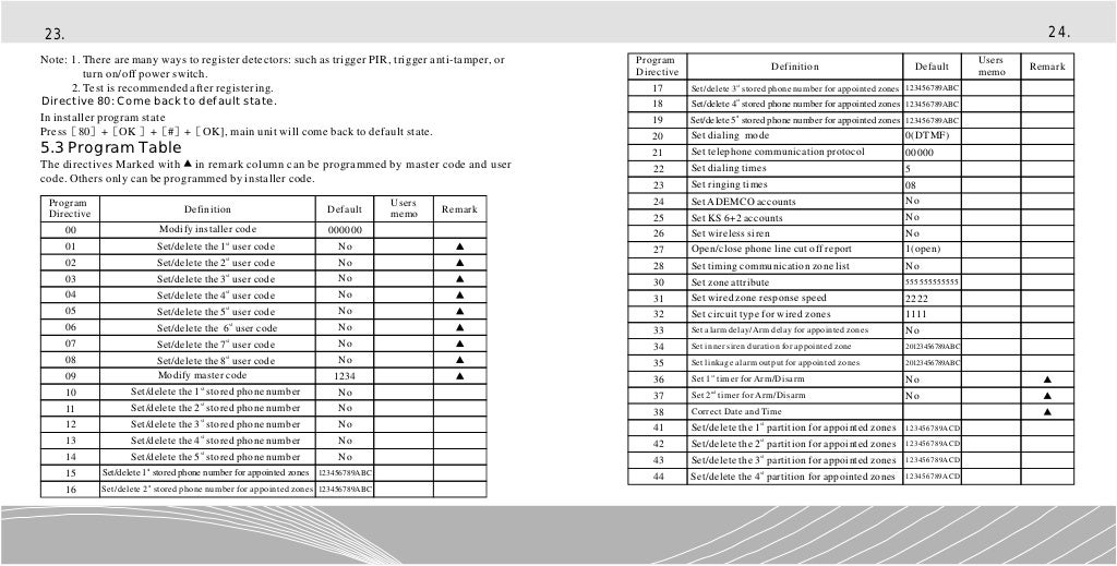 Complete Alarm Systems With 5 wireless sensors and siren 8 wirele…