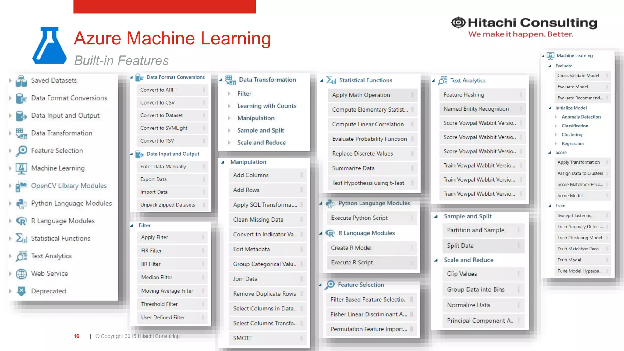 | © Copyright 2015 Hitachi Consulting16 Azure Machine Learning Built-in Features 