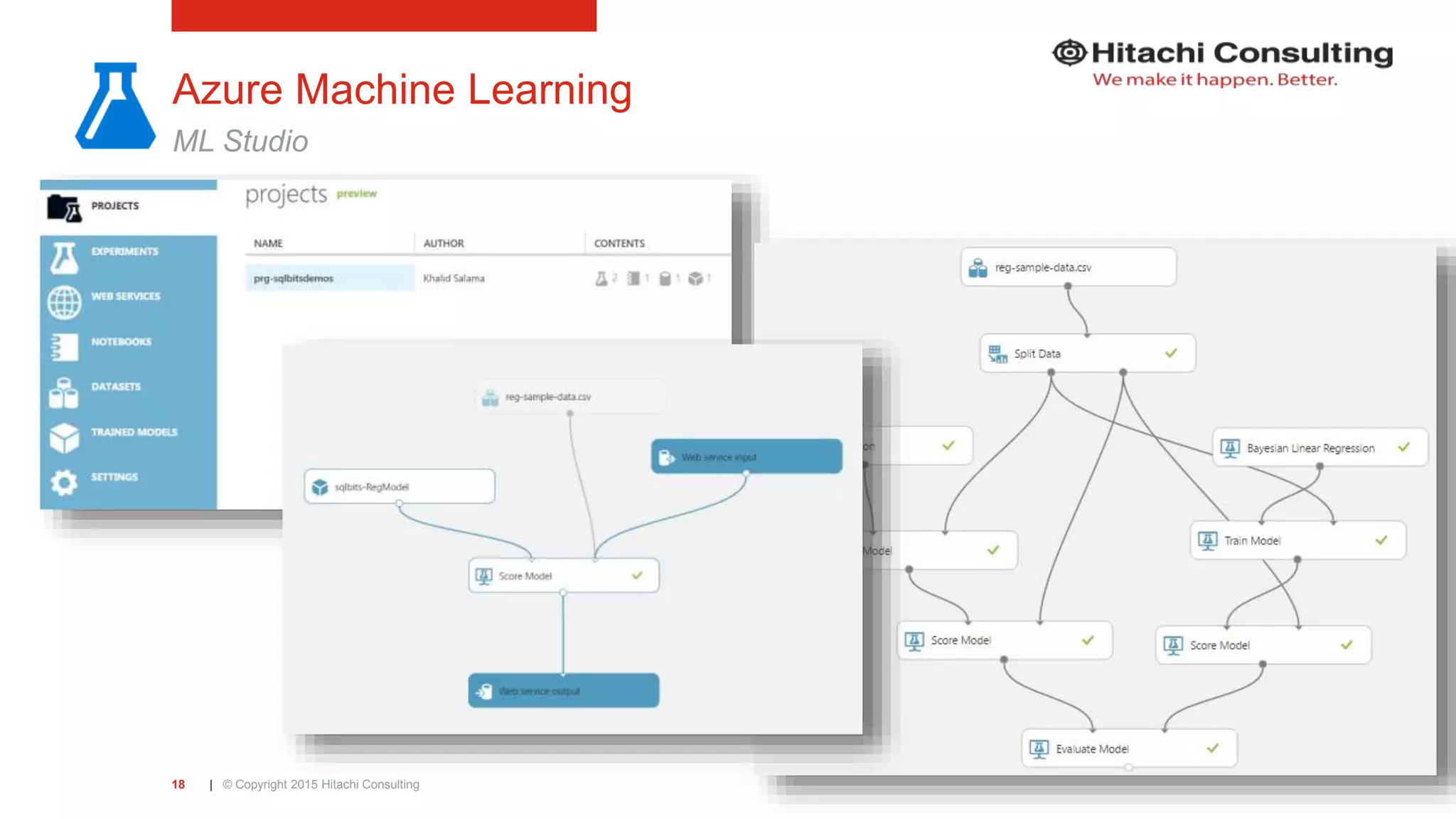 | © Copyright 2015 Hitachi Consulting18 Azure Machine Learning ML Studio 