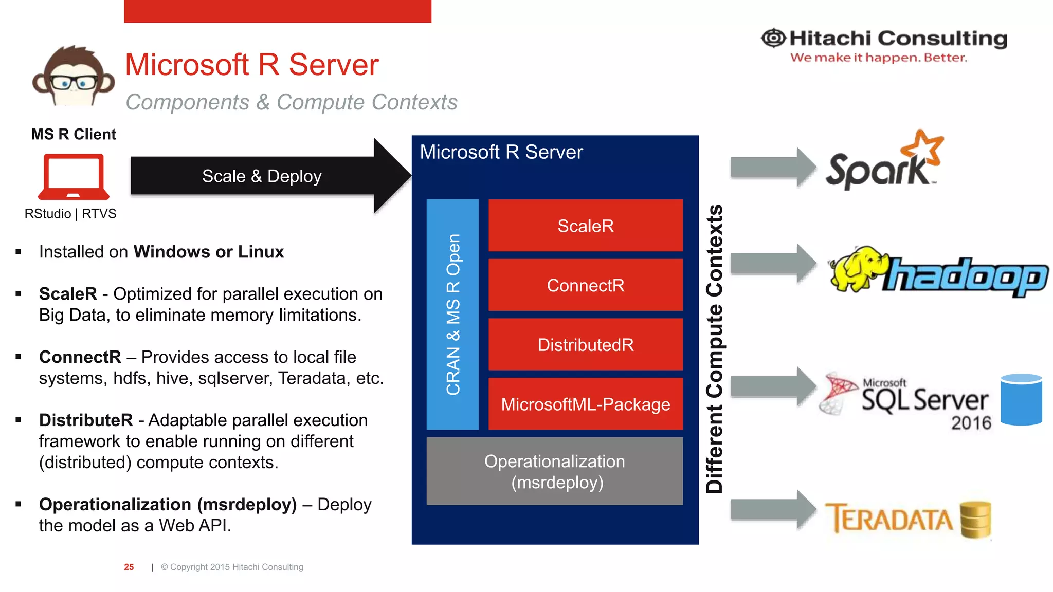 | © Copyright 2015 Hitachi Consulting25 Microsoft R Server Components & Compute Contexts Microsoft R Server CRAN&MSROpen ScaleR DistributedR ConnectR MicrosoftML-Package Operationalization (msrdeploy) RStudio | RTVS MS R Client Scale & Deploy DifferentComputeContexts  Installed on Windows or Linux  ScaleR - Optimized for parallel execution on Big Data, to eliminate memory limitations.  ConnectR – Provides access to local file systems, hdfs, hive, sqlserver, Teradata, etc.  DistributeR - Adaptable parallel execution framework to enable running on different (distributed) compute contexts.  Operationalization (msrdeploy) – Deploy the model as a Web API. 