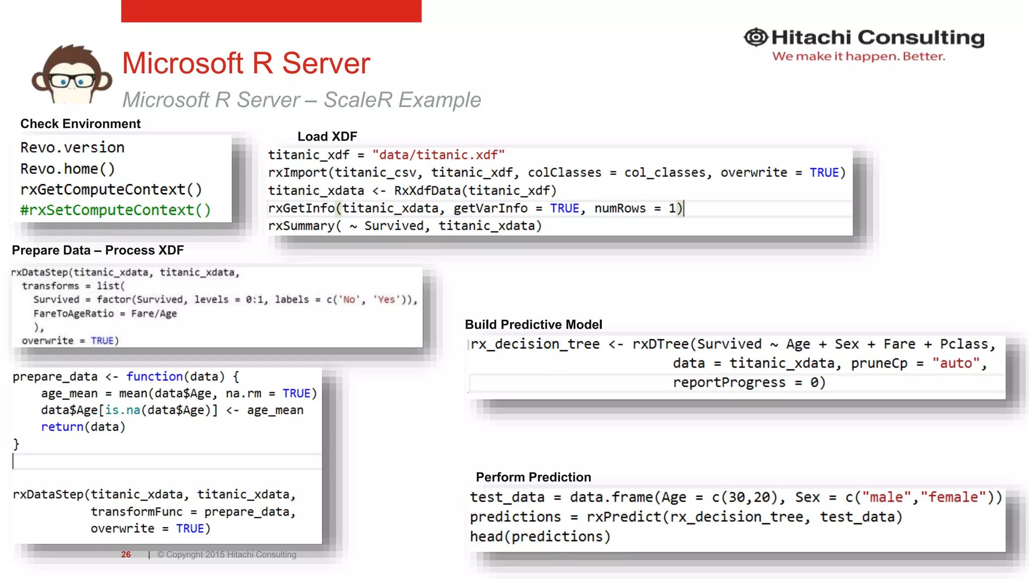 | © Copyright 2015 Hitachi Consulting26 Microsoft R Server Microsoft R Server – ScaleR Example Check Environment Load XDF Prepare Data – Process XDF Build Predictive Model Perform Prediction 
