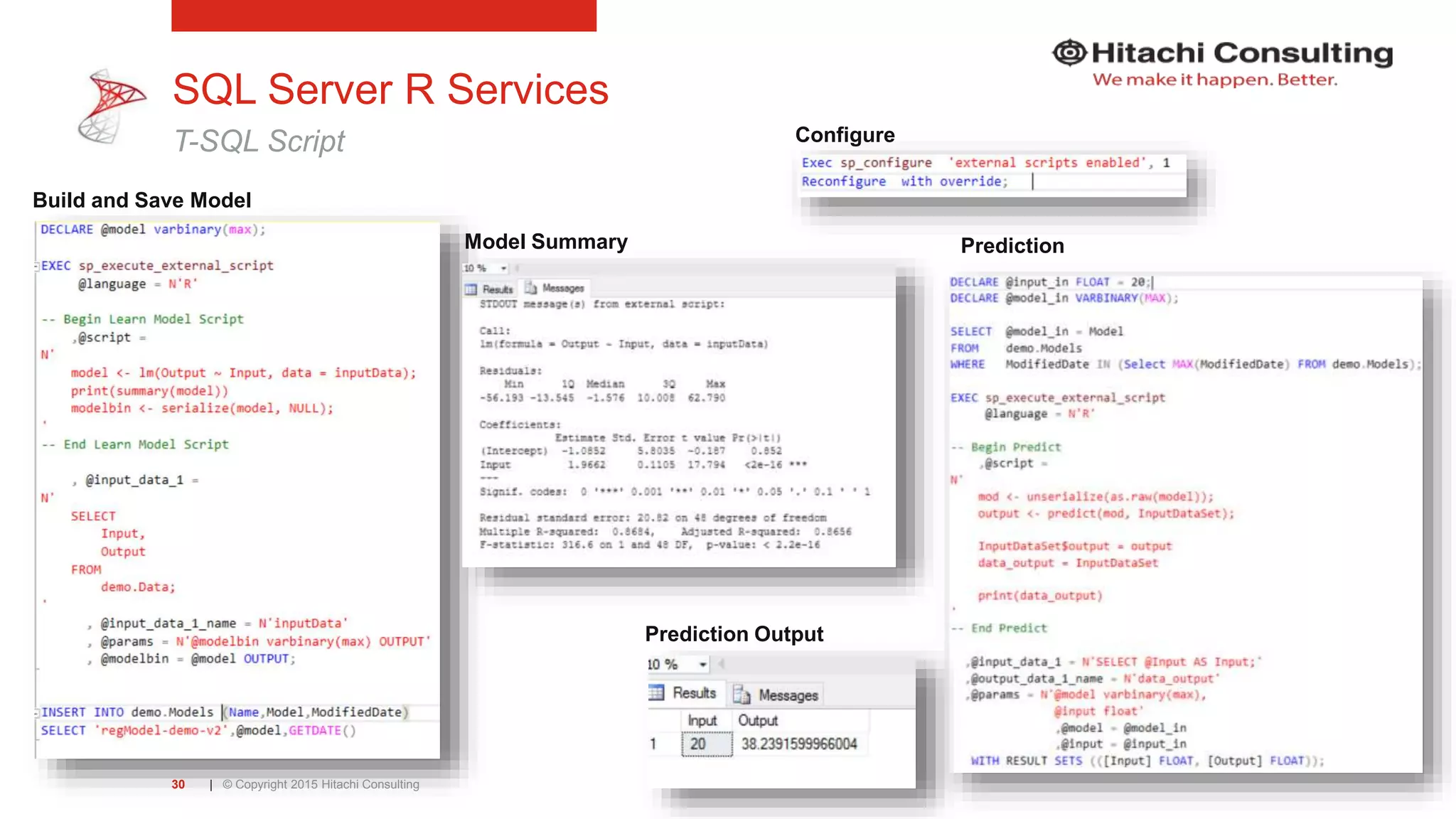 | © Copyright 2015 Hitachi Consulting30 SQL Server R Services T-SQL Script PredictionModel Summary Prediction Output Build and Save Model Configure 
