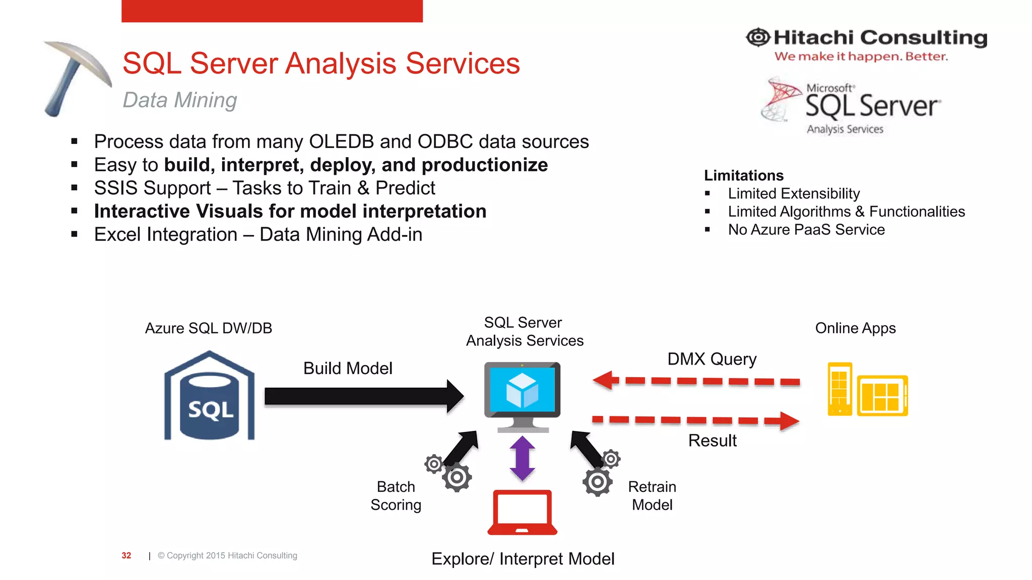 | © Copyright 2015 Hitachi Consulting32 SQL Server Analysis Services Data Mining Limitations  Limited Extensibility  Limited Algorithms & Functionalities  No Azure PaaS Service Azure SQL DW/DB SQL Server Analysis Services Online Apps Build Model Result Explore/ Interpret Model DMX Query Batch Scoring Retrain Model  Process data from many OLEDB and ODBC data sources  Easy to build, interpret, deploy, and productionize  SSIS Support – Tasks to Train & Predict  Interactive Visuals for model interpretation  Excel Integration – Data Mining Add-in 