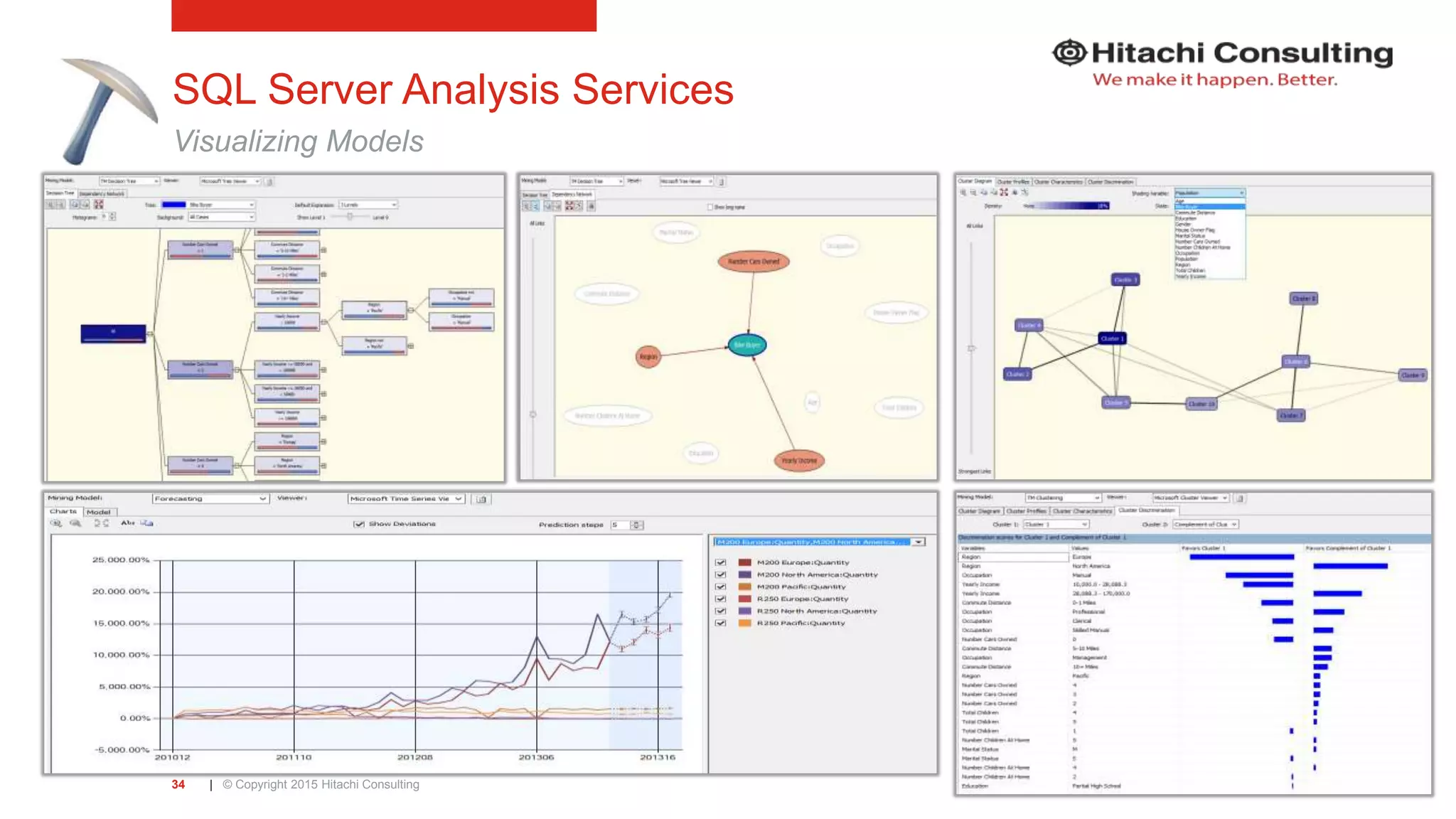 | © Copyright 2015 Hitachi Consulting34 SQL Server Analysis Services Visualizing Models 