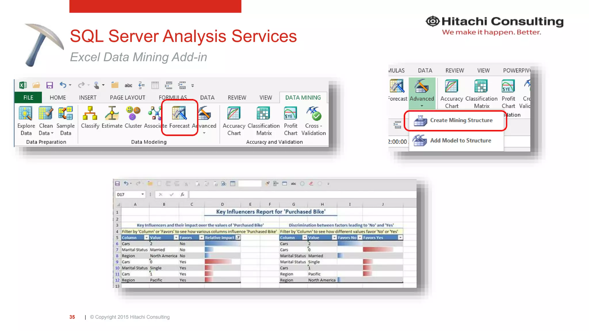 | © Copyright 2015 Hitachi Consulting35 SQL Server Analysis Services Excel Data Mining Add-in 