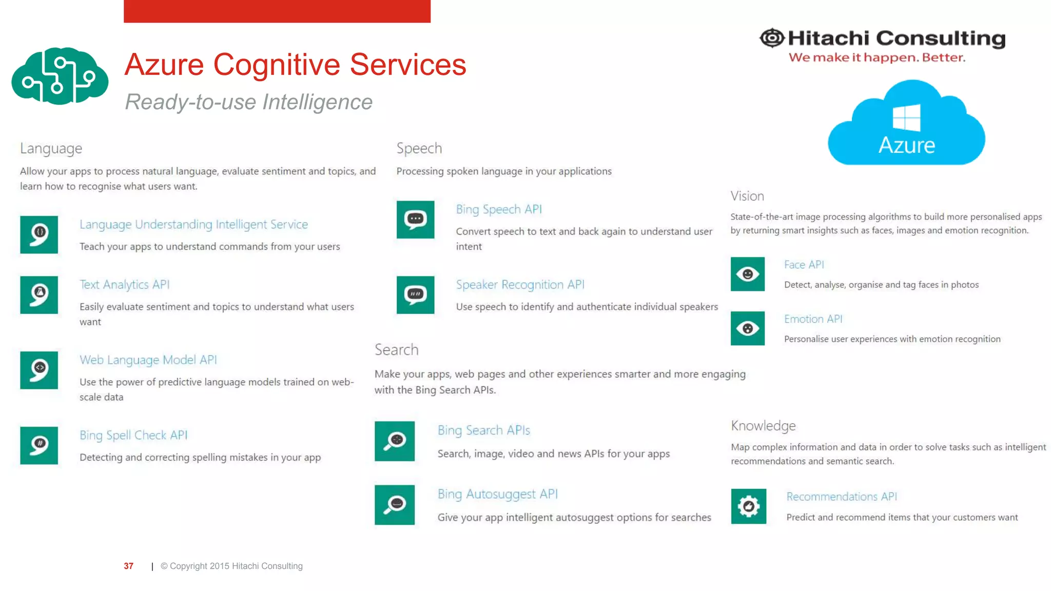 | © Copyright 2015 Hitachi Consulting37 Azure Cognitive Services Ready-to-use Intelligence 
