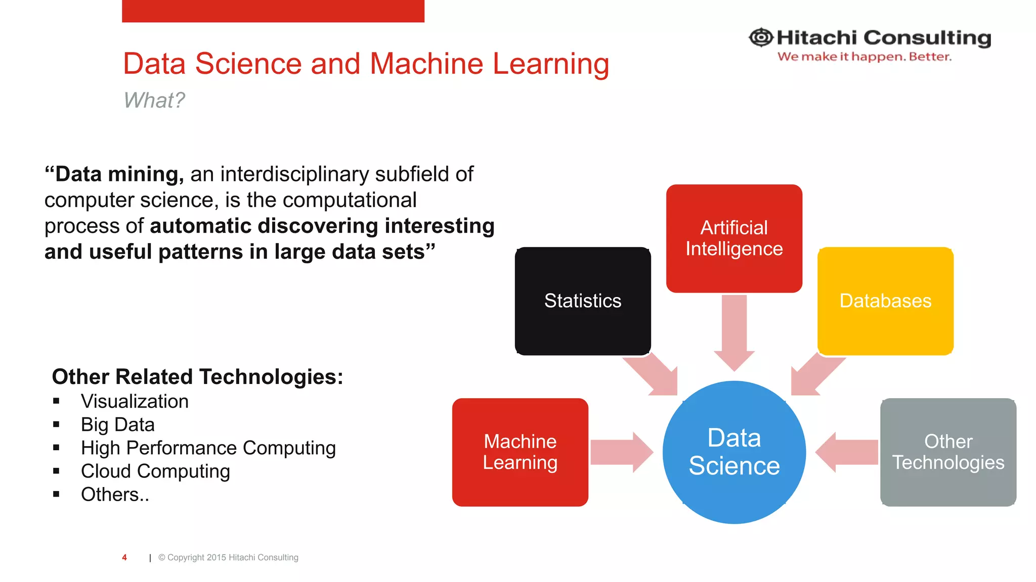 | © Copyright 2015 Hitachi Consulting4 Data Science and Machine Learning What? Data Science Machine Learning Statistics Artificial Intelligence Databases Other Technologies “Data mining, an interdisciplinary subfield of computer science, is the computational process of automatic discovering interesting and useful patterns in large data sets” Other Related Technologies:  Visualization  Big Data  High Performance Computing  Cloud Computing  Others.. 