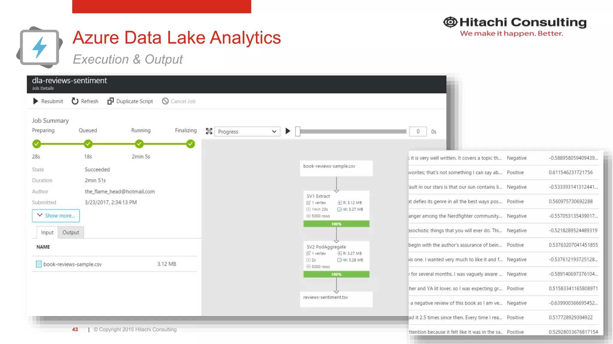 | © Copyright 2015 Hitachi Consulting43 Azure Data Lake Analytics Execution & Output 