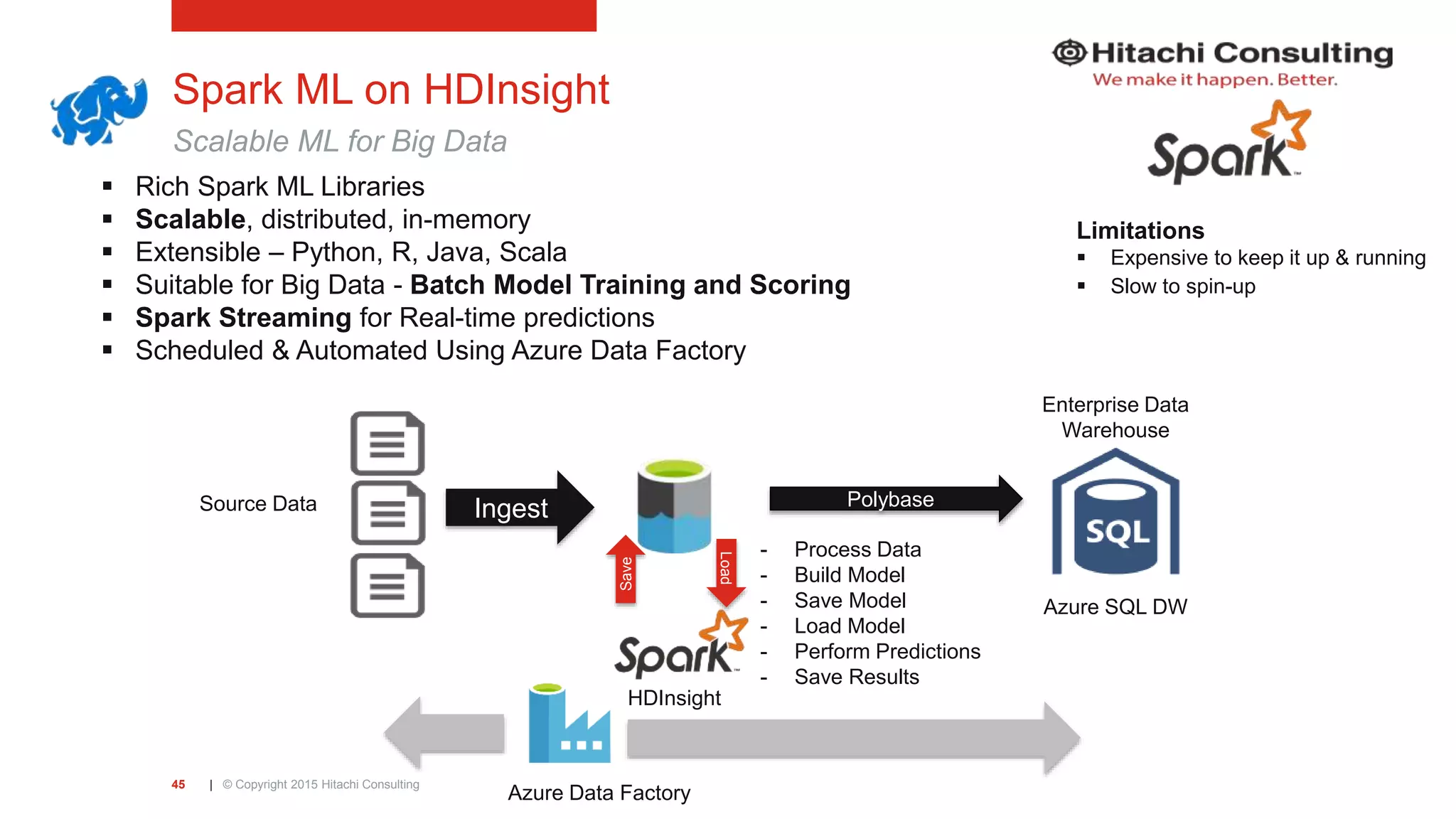 | © Copyright 2015 Hitachi Consulting45 Spark ML on HDInsight Scalable ML for Big Data  Rich Spark ML Libraries  Scalable, distributed, in-memory  Extensible – Python, R, Java, Scala  Suitable for Big Data - Batch Model Training and Scoring  Spark Streaming for Real-time predictions  Scheduled & Automated Using Azure Data Factory Ingest - Process Data - Build Model - Save Model - Load Model - Perform Predictions - Save Results Source Data Save Load Polybase Enterprise Data Warehouse Azure SQL DW Azure Data Factory HDInsight Limitations  Expensive to keep it up & running  Slow to spin-up 