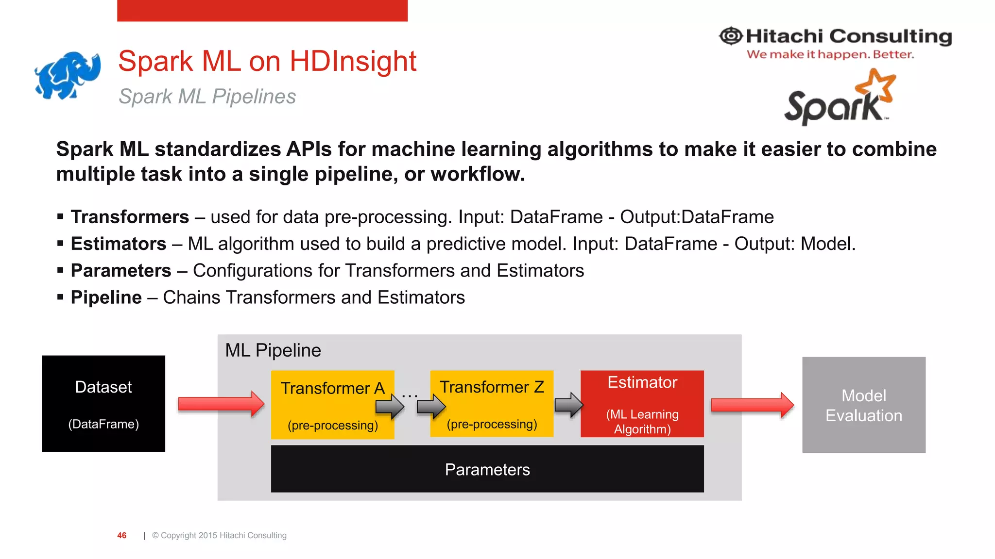| © Copyright 2015 Hitachi Consulting46 Spark ML on HDInsight Spark ML Pipelines Spark ML standardizes APIs for machine learning algorithms to make it easier to combine multiple task into a single pipeline, or workflow.  Transformers – used for data pre-processing. Input: DataFrame - Output:DataFrame  Estimators – ML algorithm used to build a predictive model. Input: DataFrame - Output: Model.  Parameters – Configurations for Transformers and Estimators  Pipeline – Chains Transformers and Estimators ML Pipeline Dataset (DataFrame) Transformer A (pre-processing) Estimator (ML Learning Algorithm) Model Evaluation Parameters Transformer Z (pre-processing) … 