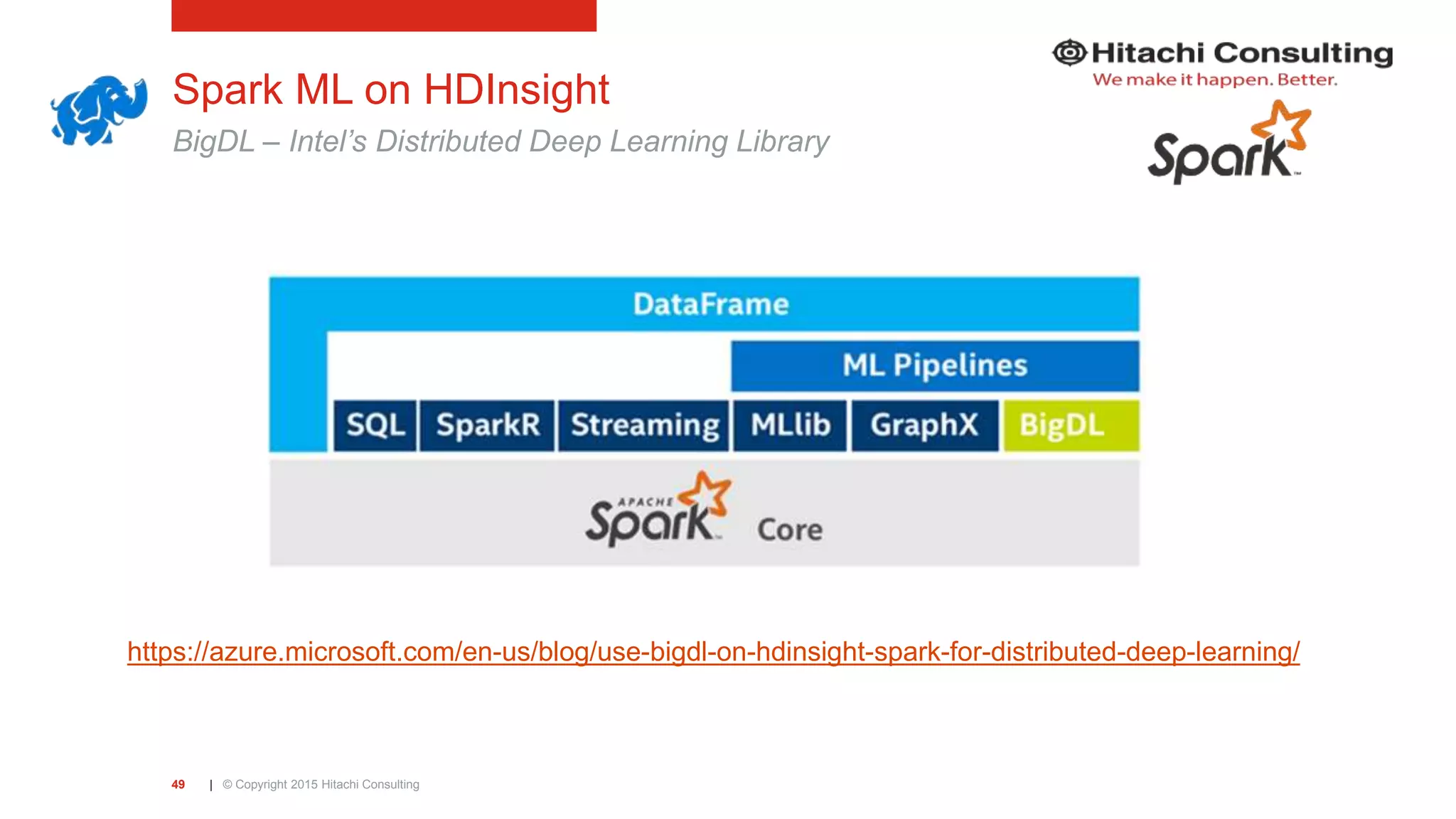 | © Copyright 2015 Hitachi Consulting49 Spark ML on HDInsight BigDL – Intel’s Distributed Deep Learning Library https://azure.microsoft.com/en-us/blog/use-bigdl-on-hdinsight-spark-for-distributed-deep-learning/ 