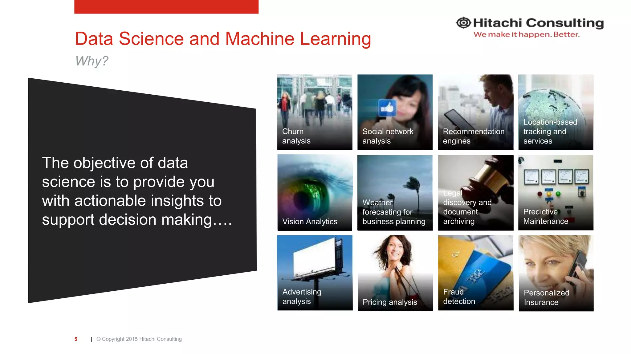 | © Copyright 2015 Hitachi Consulting5 Data Science and Machine Learning Why? Vision Analytics Recommendation engines Advertising analysis Weather forecasting for business planning Social network analysis Legal discovery and document archiving Pricing analysis Fraud detection Churn analysis Predictive Maintenance Location-based tracking and services Personalized Insurance The objective of data science is to provide you with actionable insights to support decision making…. 