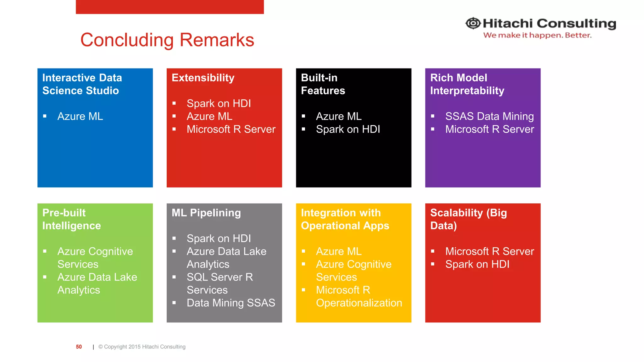 | © Copyright 2015 Hitachi Consulting50 Concluding Remarks Interactive Data Science Studio  Azure ML Extensibility  Spark on HDI  Azure ML  Microsoft R Server Built-in Features  Azure ML  Spark on HDI Rich Model Interpretability  SSAS Data Mining  Microsoft R Server Scalability (Big Data)  Microsoft R Server  Spark on HDI ML Pipelining  Spark on HDI  Azure Data Lake Analytics  SQL Server R Services  Data Mining SSAS Integration with Operational Apps  Azure ML  Azure Cognitive Services  Microsoft R Operationalization Pre-built Intelligence  Azure Cognitive Services  Azure Data Lake Analytics 