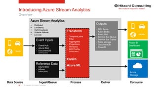 Real-Time Event & Stream Processing on MS Azure | PPTX