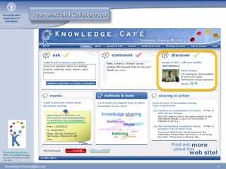 Knowledge Sharing Tools at FAO | PPT