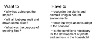 Want to
Why has zebra got the
stripes?


Will all icebergs melt and
drown some cities?


What was the purpose of
creating flies?


Have to
recognize the plants and
animals living in natural
environments


know the ways animals adapt
to the seasons


list the conditions necessary
for the development of plants
and animals in the household


 