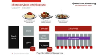 Microservices, DevOps, and Continuous Delivery | PPTX