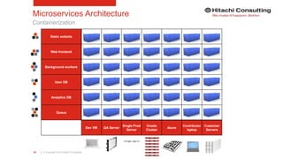 Microservices, DevOps, and Continuous Delivery | PPTX