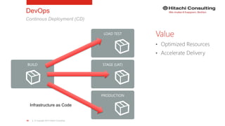Microservices, DevOps, and Continuous Delivery | PPTX