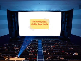 Film menggunakan
struktur dasar ٲ
 