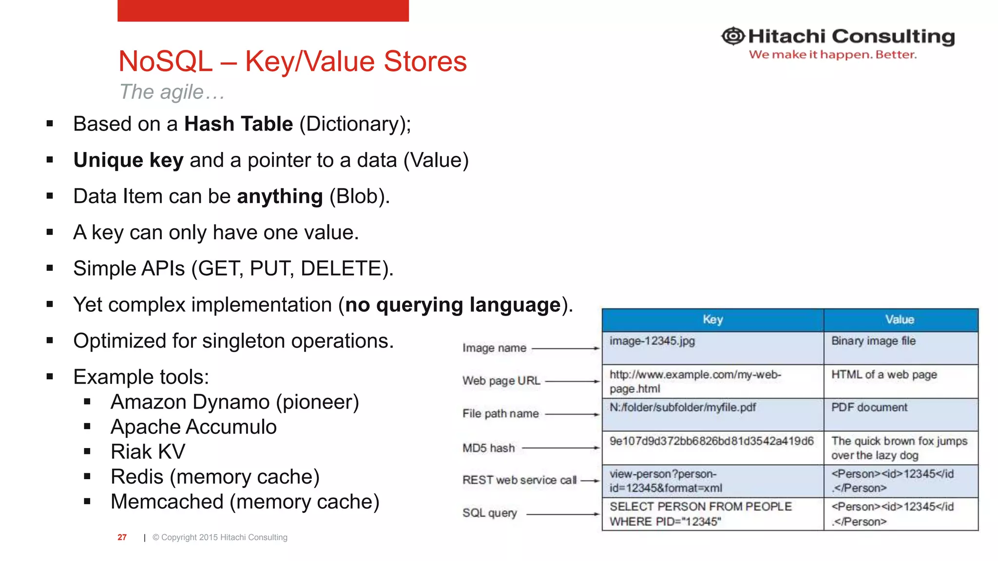 NoSQL with Microsoft Azure | PPT