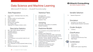 | © Copyright 2015 Hitachi Consulting101
Data Science and Machine Learning
Microsoft R Server – ScaleR functionality
 