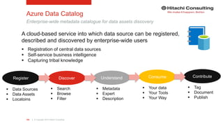 | © Copyright 2015 Hitachi Consulting104
A cloud-based service into which data source can be registered,
described and discovered by enterprise-wide users
 Registration of central data sources
 Self-service business intelligence
 Capturing tribal knowledge
Azure Data Catalog
Enterprise-wide metadata catalogue for data assets discovery
Discover Understand Consume Contribute
 Search
 Browse
 Filter
 Metadata
 Expert
 Description
 Your data
 Your Tools
 Your Way
 Tag
 Document
 Publish
Register
 Data Sources
 Data Assets
 Locatoins
 