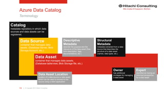 | © Copyright 2015 Hitachi Consulting110
Azure Data Catalog
Terminology
Catalog
metadata repository in which data
sources and data assets can be
registered.
Data Source
container that manages data
assets. (Database Server, Blob
Storage Account, etc.)
Data Asset
container that manages data assets.
(Database table/view, Blob Storage file, etc.)
Data Asset Location
location of a data source or data asset,
which can be used to connect to the
source using a client application
Structural
Metadata
metadata extracted from a data
source that describes the
structure of a data asset
(names, data types, etc.)
Descriptive
Metadata
describe the purpose and the
relevance of the data asset (free-
form description, tags,
documentations, etc.)
Expert
identified as having an
informed perspective
for a data asset
Owner
has additional
privileges for managing
a data asset
 