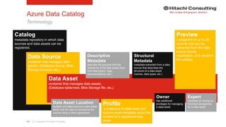 | © Copyright 2015 Hitachi Consulting111
Azure Data Catalog
Terminology
Catalog
metadata repository in which data
sources and data assets can be
registered.
Data Source
container that manages data
assets. (Database Server, Blob
Storage Account, etc.)
Data Asset
container that manages data assets.
(Database table/view, Blob Storage file, etc.)
Data Asset Location
location of a data source or data asset,
which can be used to connect to the
source using a client application
Structural
Metadata
metadata extracted from a data
source that describes the
structure of a data asset
(names, data types, etc.)
Descriptive
Metadata
describe the purpose and the
relevance of the data asset (free-
form description, tags,
documentations, etc.)
Preview
a snapshot of up to 20
records that can be
extracted from the data
source during
registration, and stored in
the catalog
Owner
has additional
privileges for managing
a data asset
Profile
a snapshot of table-level and
column-level metadata about the
content of a registered data
asset
Expert
identified as having an
informed perspective
for a data asset
 