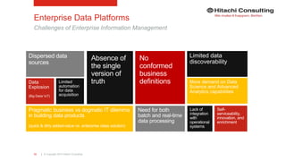 | © Copyright 2015 Hitachi Consulting12
Enterprise Data Platforms
Challenges of Enterprise Information Management
 