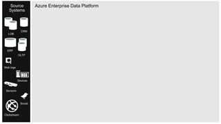 | © Copyright 2015 Hitachi Consulting13
 
