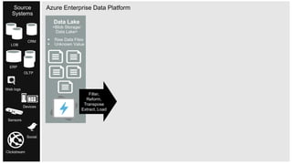 | © Copyright 2015 Hitachi Consulting14
Filter,
Reform,
Transpose
Extract, Load
 