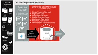 | © Copyright 2015 Hitachi Consulting15
Aggregate/
Calculate
Filter,
Reform,
Transpose
Extract, Load
 