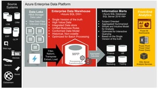 | © Copyright 2015 Hitachi Consulting16
Aggregate/
Calculate
Filter,
Reform,
Transpose
Extract, Load
 